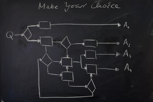Decision Tree Analysi